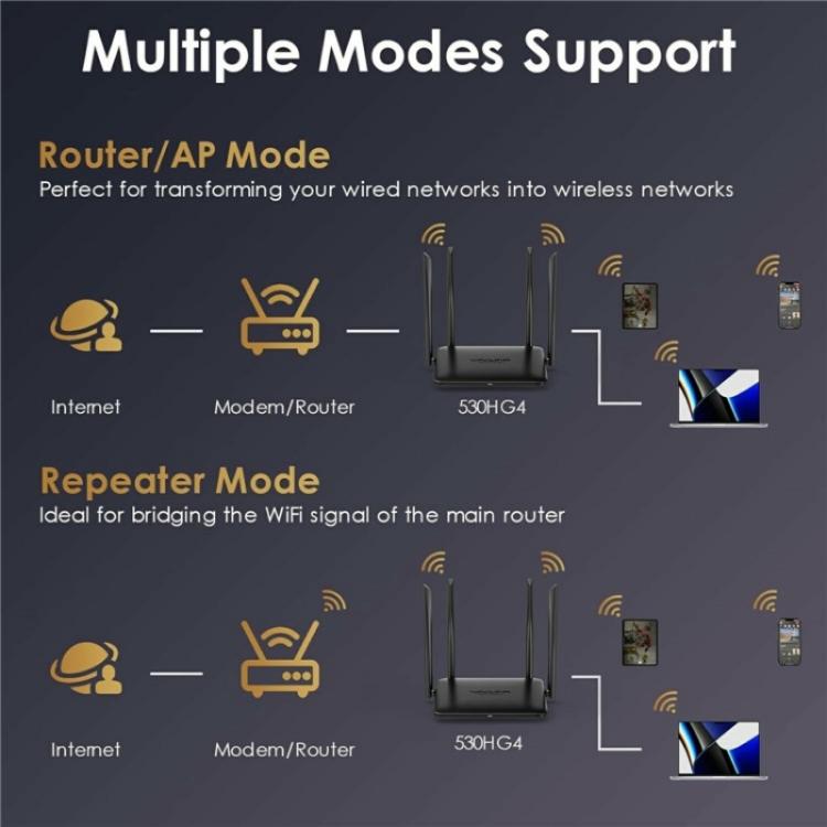 WAVLINK WN530HG4 Home Gigabit Ethernet MU-MIMO Router AC1200 Dual Band Router, US Plug, UK Plug, EU Plug, AU Plug WAVLINK WN530HG4 Home Gigabit Ethernet MU-MIMO Router AC1200 Dual Band Router, US Plug, UK Plug, EU Plug, AU Plug